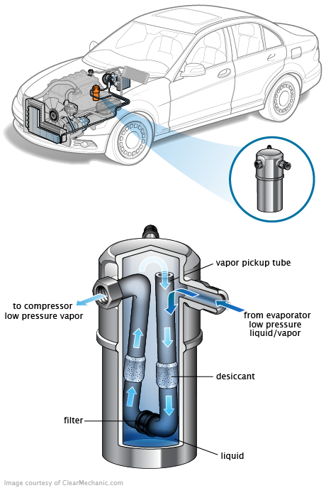 See P261A repair manual